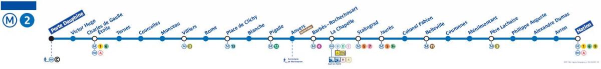 Karta za Pariz metro liniju 2