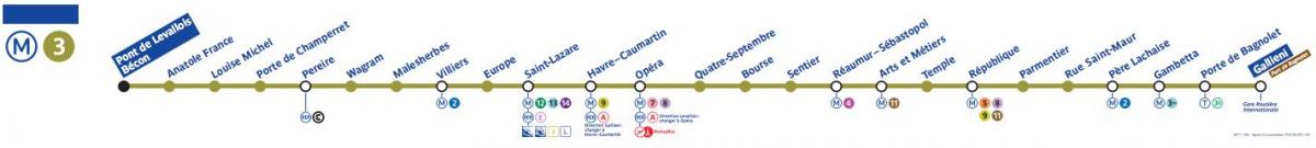 Karta za Pariz metro liniju 3