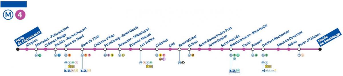 Karta za Pariz metro liniju 4