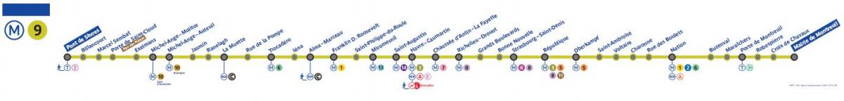 Karta za Pariz metro liniju 9