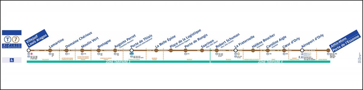 Karta za Pariz Vagonu T7