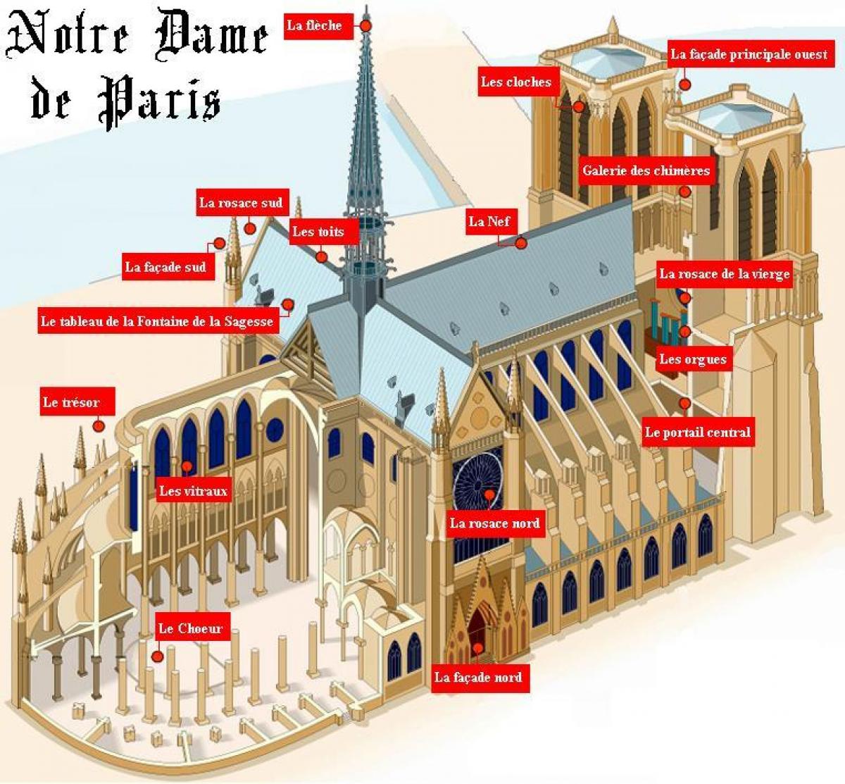 Mapa je od Notre Dame de Pariz