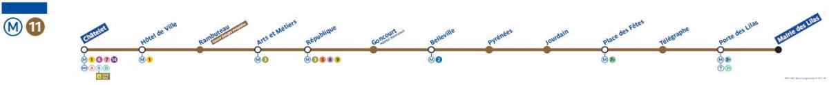 Karta za Pariz metro liniju 11