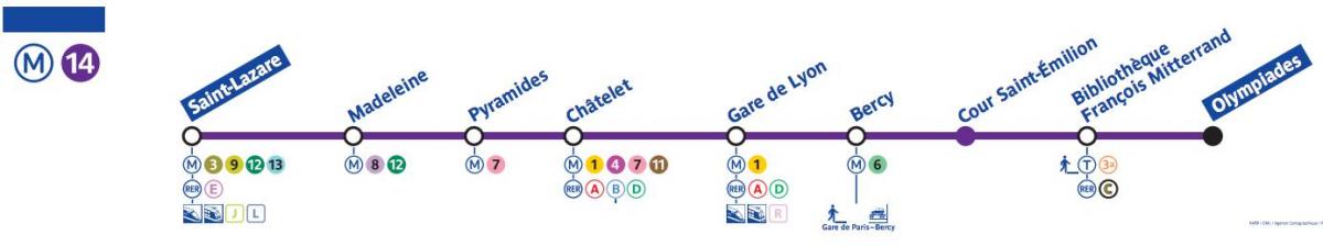 Karta za Pariz metro liniju 14