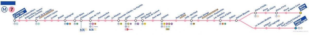 Karta za Pariz metro liniju 7