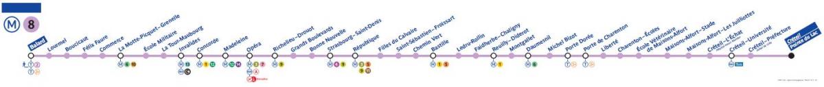 Karta za Pariz metro liniju 8