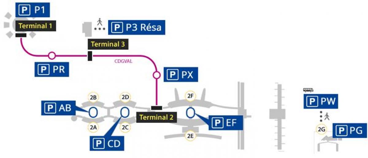Mapa Roissy aerodrom parking