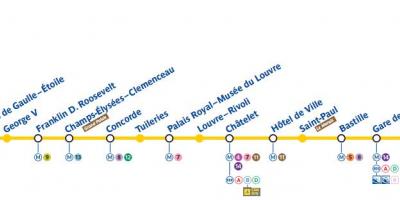 Karta za Pariz metro liniju 1
